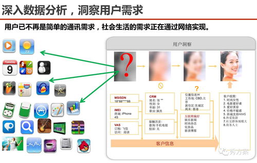 服務(wù)型集團(tuán)公司大數(shù)據(jù)應(yīng)用解決方案 驅(qū)動(dòng)數(shù)字化轉(zhuǎn)型與智能服務(wù)升級(jí)